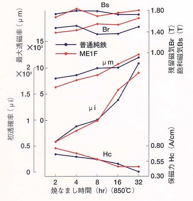 ME1F磁気変化.JPG