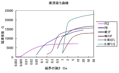 DC　B-H曲線 小.jpg