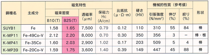 K-MP諸特性 小.PNG