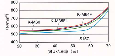 K-M冷鍛性 小.PNG