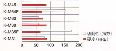 K-M切削、硬さ 小.PNG