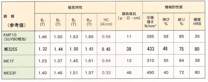 純鉄諸特性 小.PNG