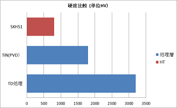 TD硬度350.png